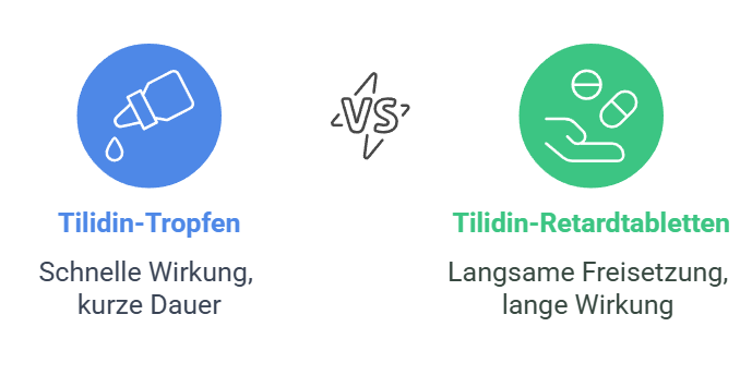 Tilidin Tropfen oder Tabletten