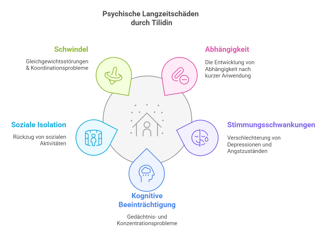 Psychische Langzeitschäden durch Tilidin