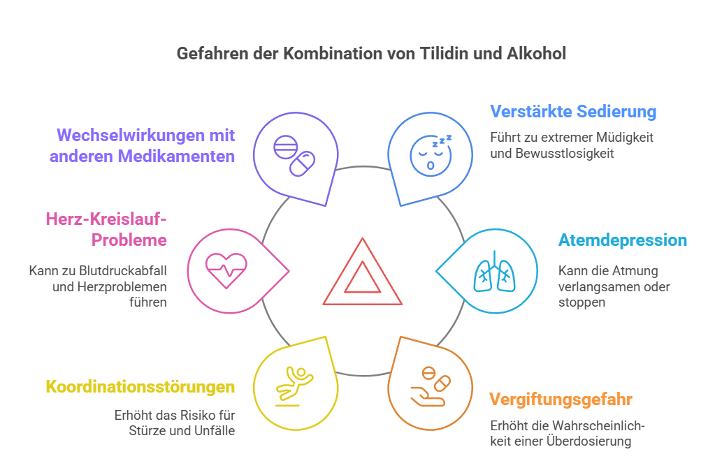 Die Kombination von Tilidin und Alkohol ist gefährlich