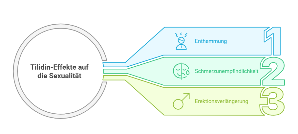 Tilidin Auswirkung auf Sexualität