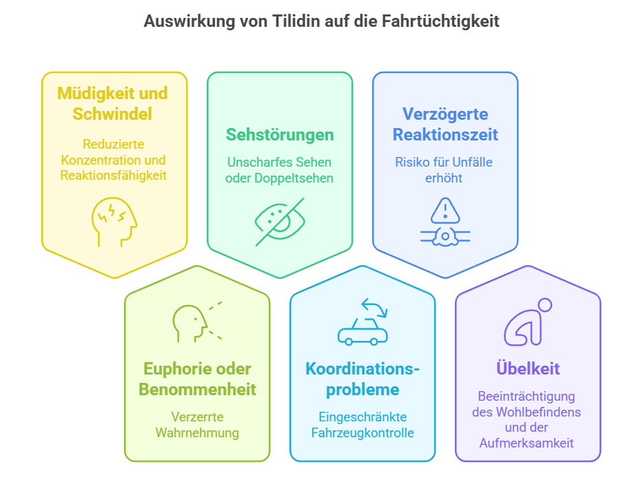 Tilidin hat Auswirkungen beim Autofahren