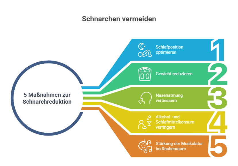 5 Maßnahmen, die Schnarchen vermeiden - Grafik