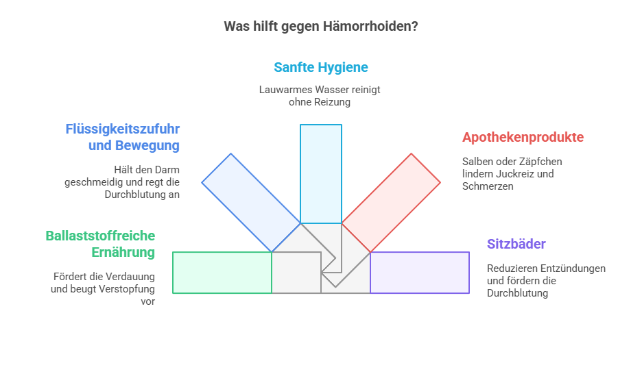 Was hilft gegen Hämorrhoiden_ Die besten Tipps und Hausmittel für Männer - Grafik