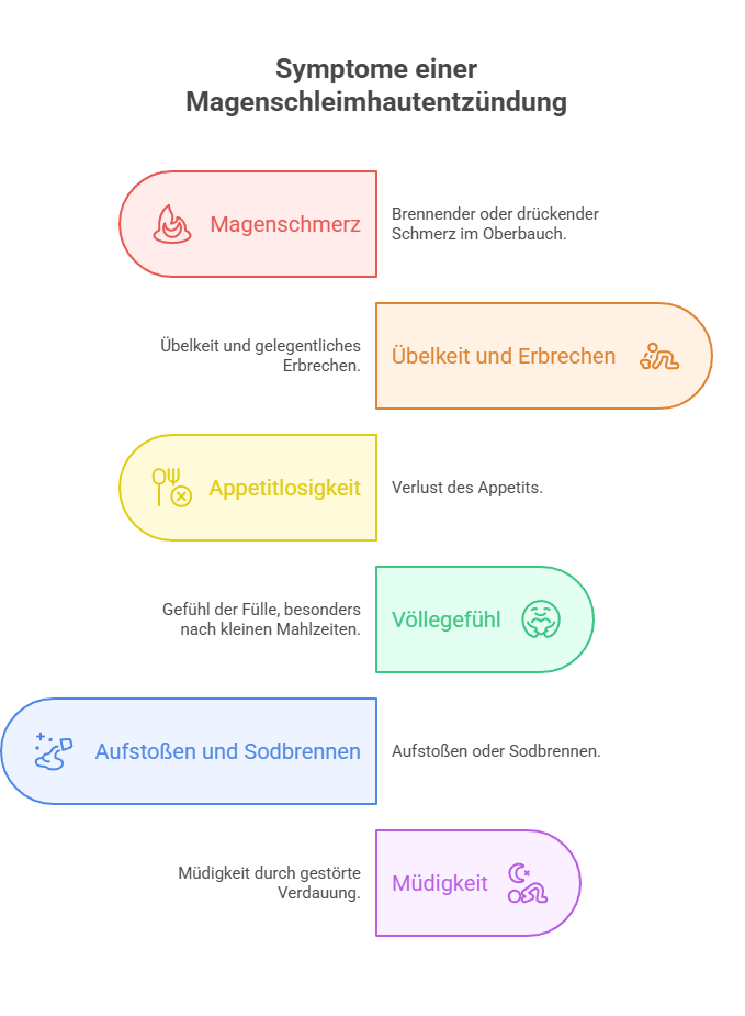 Typische Symptome einer Magenschleimhautentzündung durch Stress - Grafik