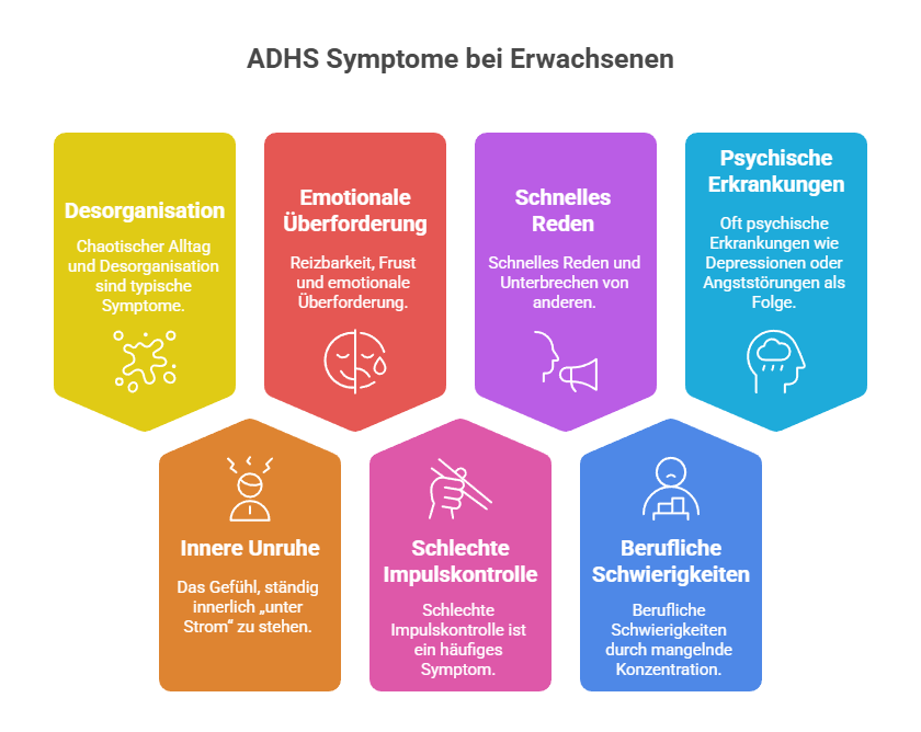 Typische Symptome von ADHS bei Erwachsenen_ Grafik