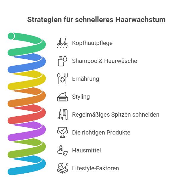Wie wachsen Haare schneller_ 8 Tipps - Grafik