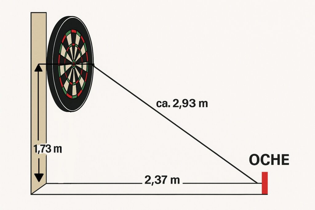Abstand Dartscheibe richtig messen