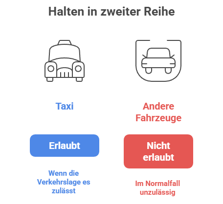 Deutschland_StVO Halten und Parken in der zweiten Reihe_Grafik